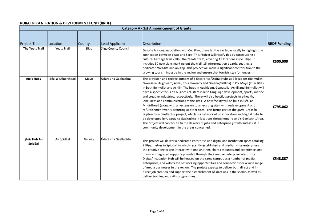 Rural Regeneration & Development Fund (Rrdf