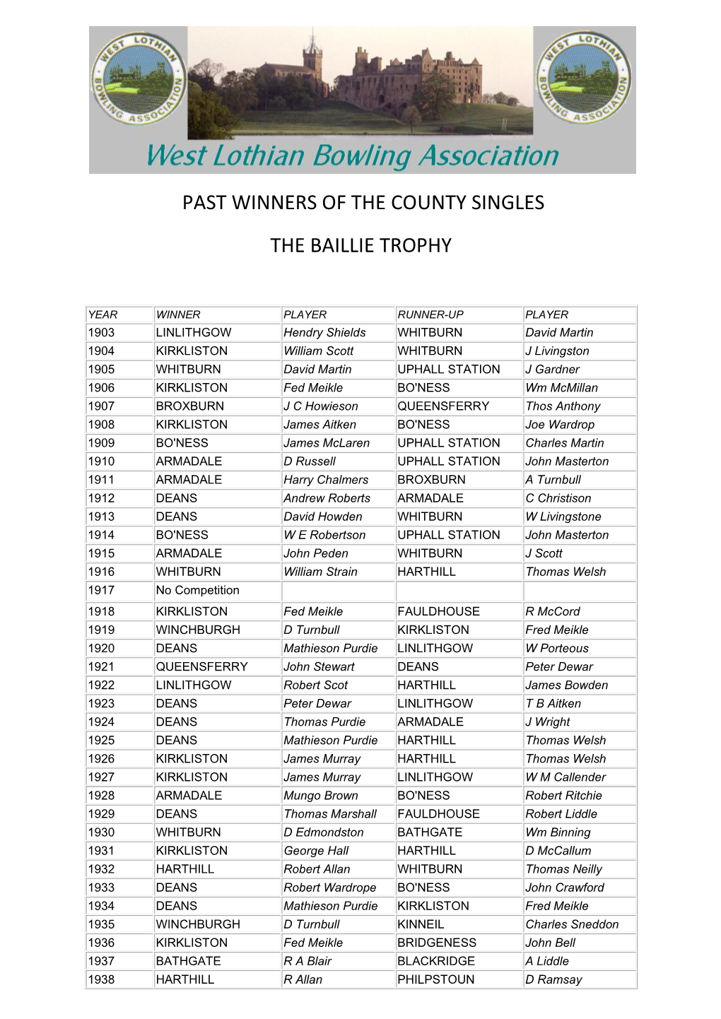 County Singles the Baillie Trophy