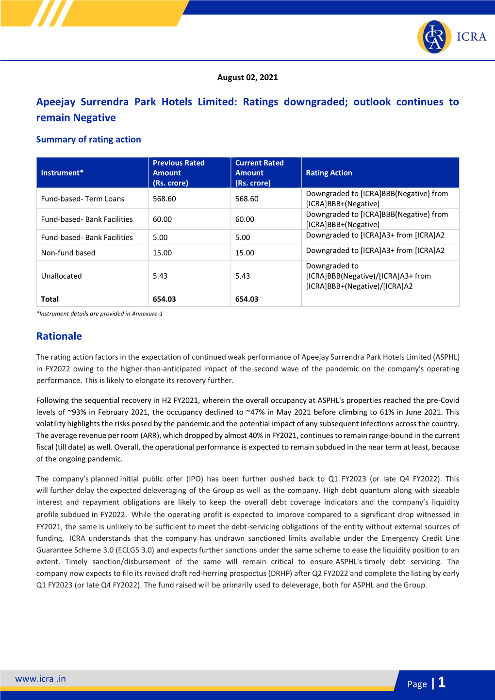 Apeejay Surrendra Park Hotels Limited: Ratings Downgraded; Outlook Continues to Remain Negative