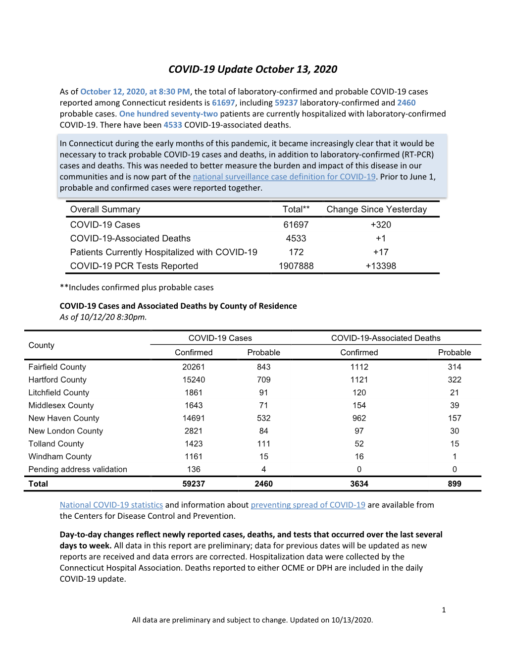 COVID-19 Update October 13, 2020