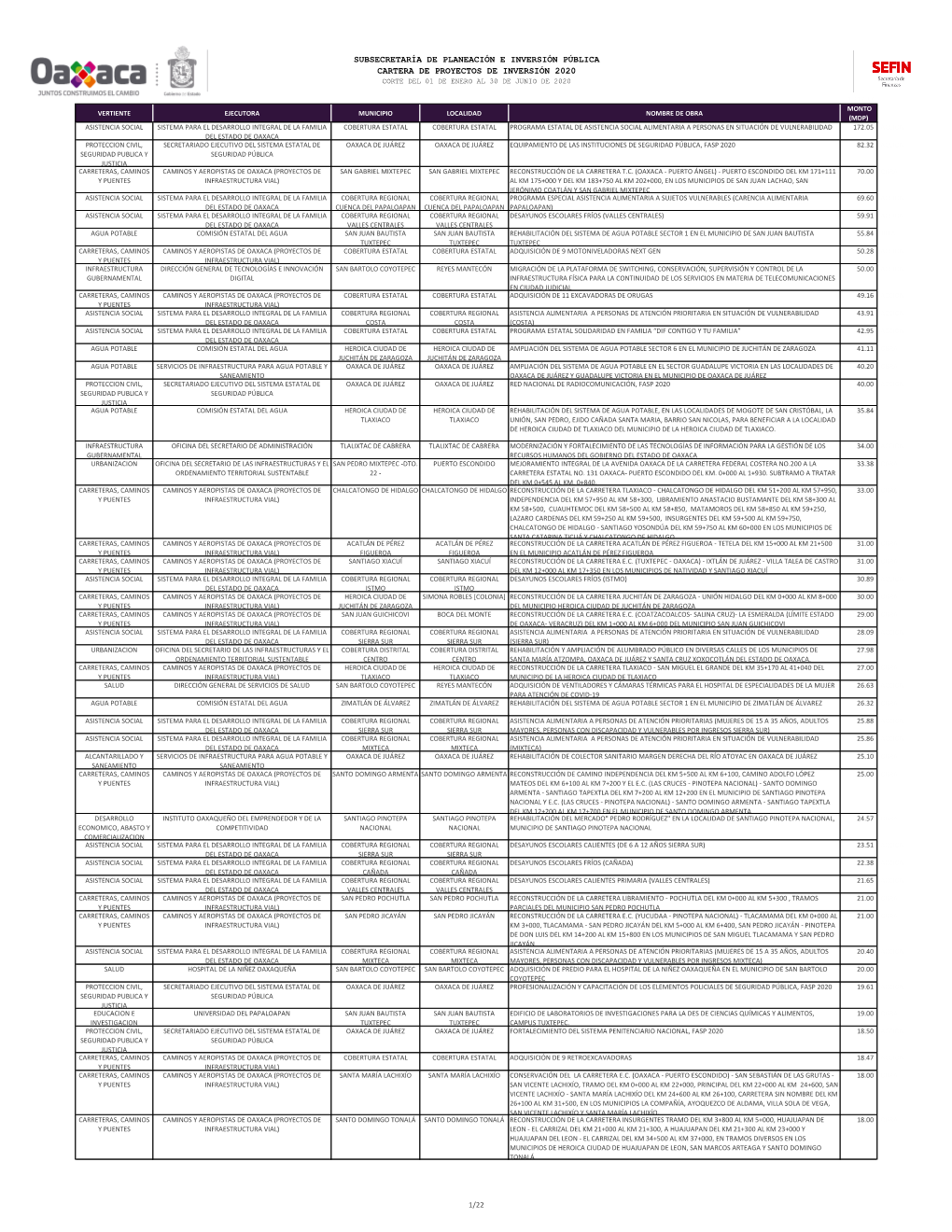 Subsecretaría De Planeación E Inversión Pública Cartera De Proyectos De Inversión 2020 Corte Del 01 De Enero Al 30 De Junio De 2020