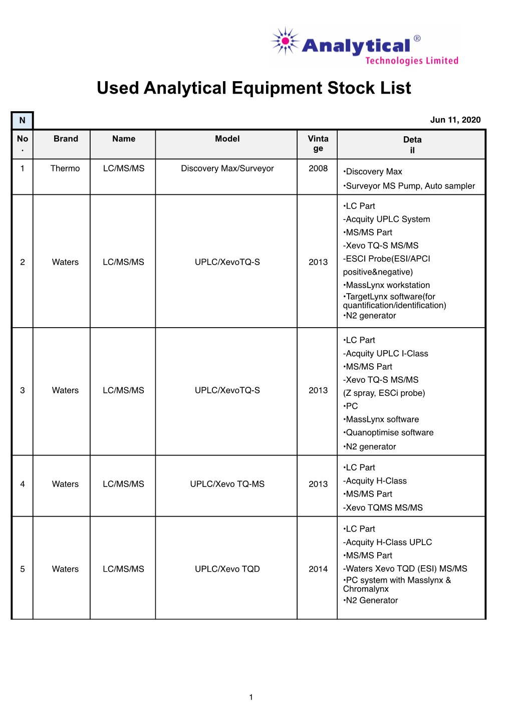 Used Refurbished Equipment Stock List 0620