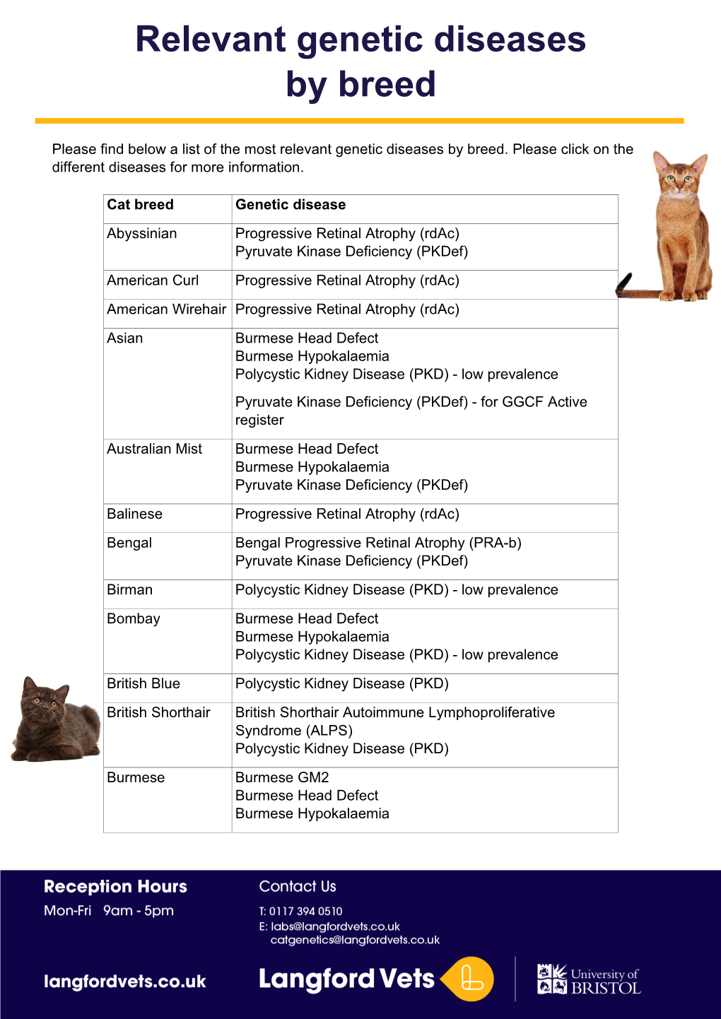 Relevant Genetic Diseases by Breed