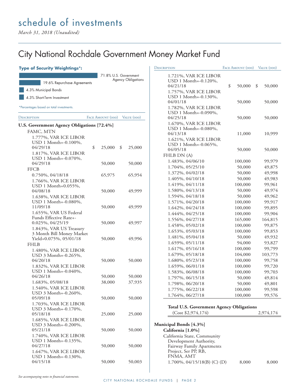 Schedule of Investments March 31, 2018 (Unaudited)