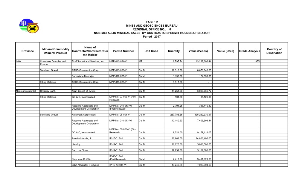 6 NON-METALLIC MINERAL SALES by CONTRACTOR/PERMIT HOLDER/OPERATOR Period 2017