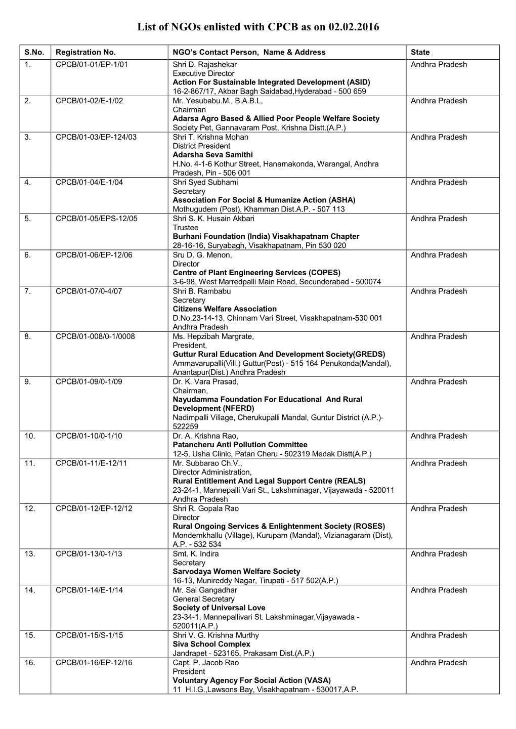 List of Ngos Enlisted with CPCB As on 02.02.2016