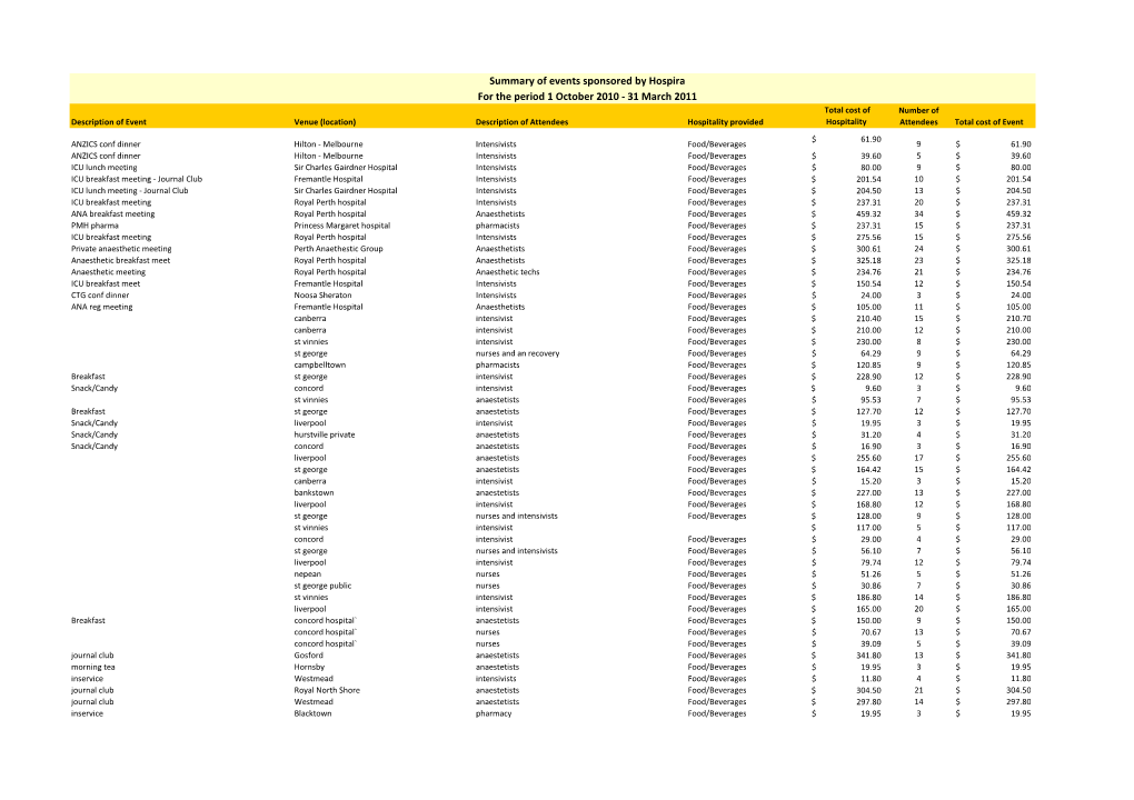 GMIA Reporting Oct 10 to March 11 Hospira.Xlsx