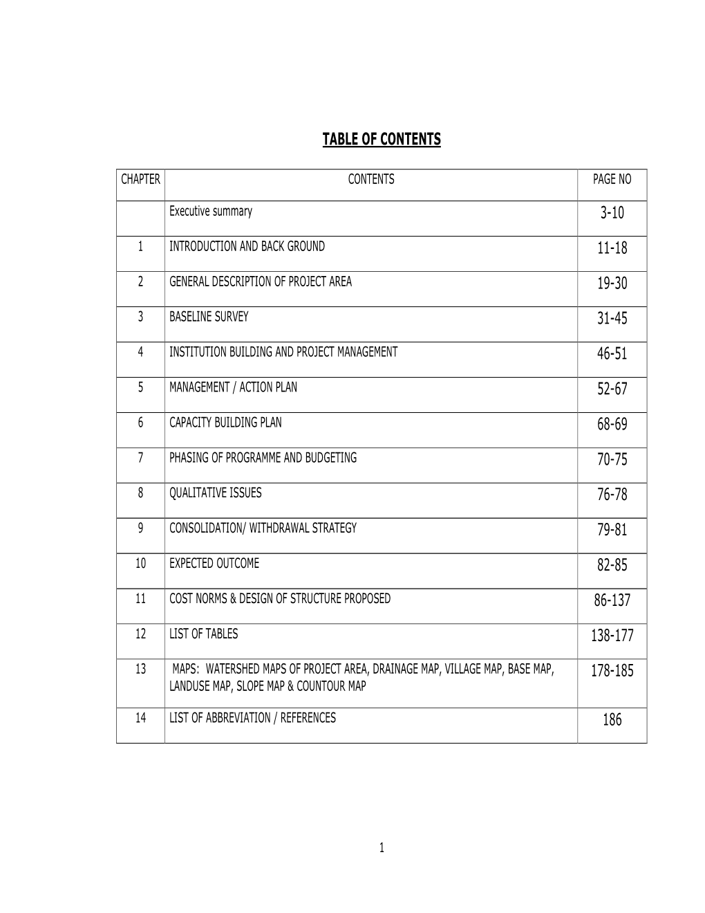 Iwmp-Ii (2010-11) District – St