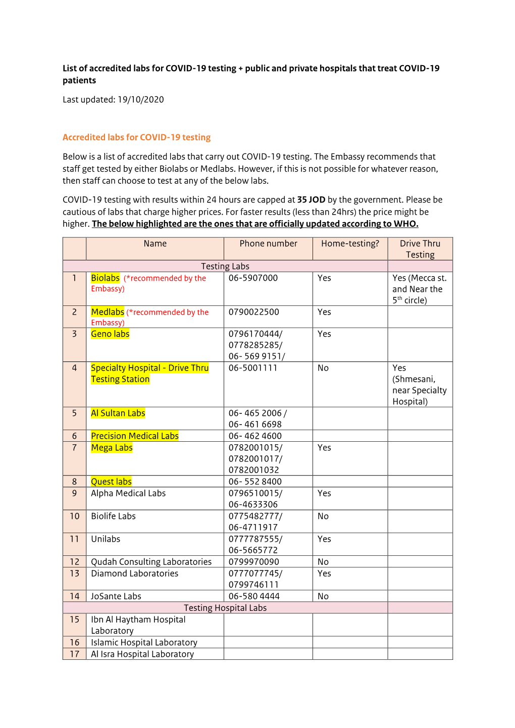 List of Accredited Labs for COVID-19 Testing + Public and Private Hospitals That Treat COVID-19 Patients Last Updated: 19/10/2020