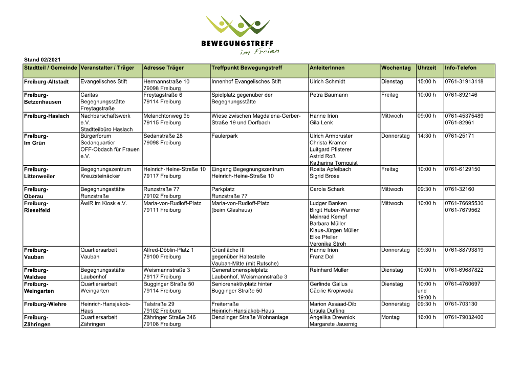 Stand 02/2021 Stadtteil / Gemeinde Veranstalter / Träger Adresse Träger Treffpunkt Bewegungstreff Anleiterinnen Wochentag Uhrzeit Info-Telefon