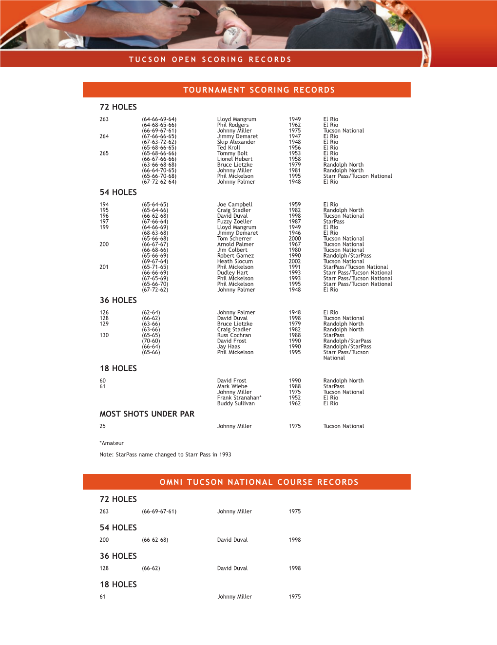 Tournament Records (PDF)