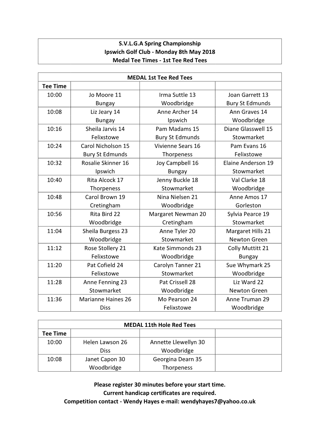 SVLGA Spring Championship Ipswich Golf Club