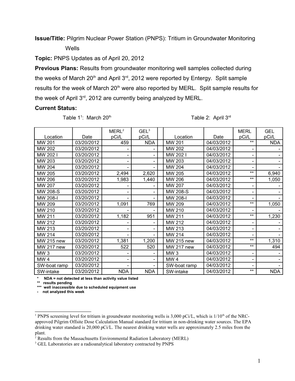 Pilgrim Nuclear Power Station: Tritium in Groundwater Monitoring Wells - PNPS Updates As