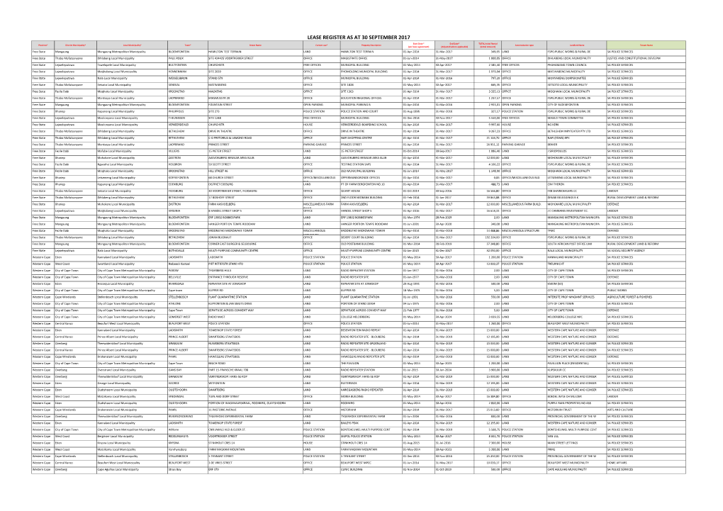 Lease Register As at 30 September 2017
