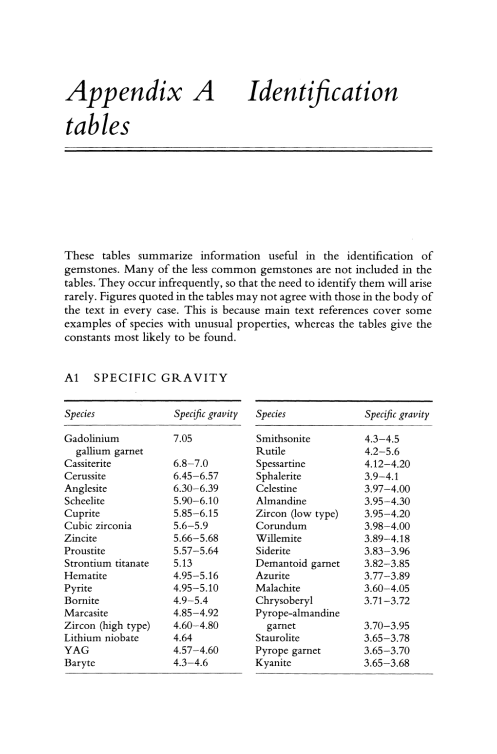 Appendix a Tables Identification