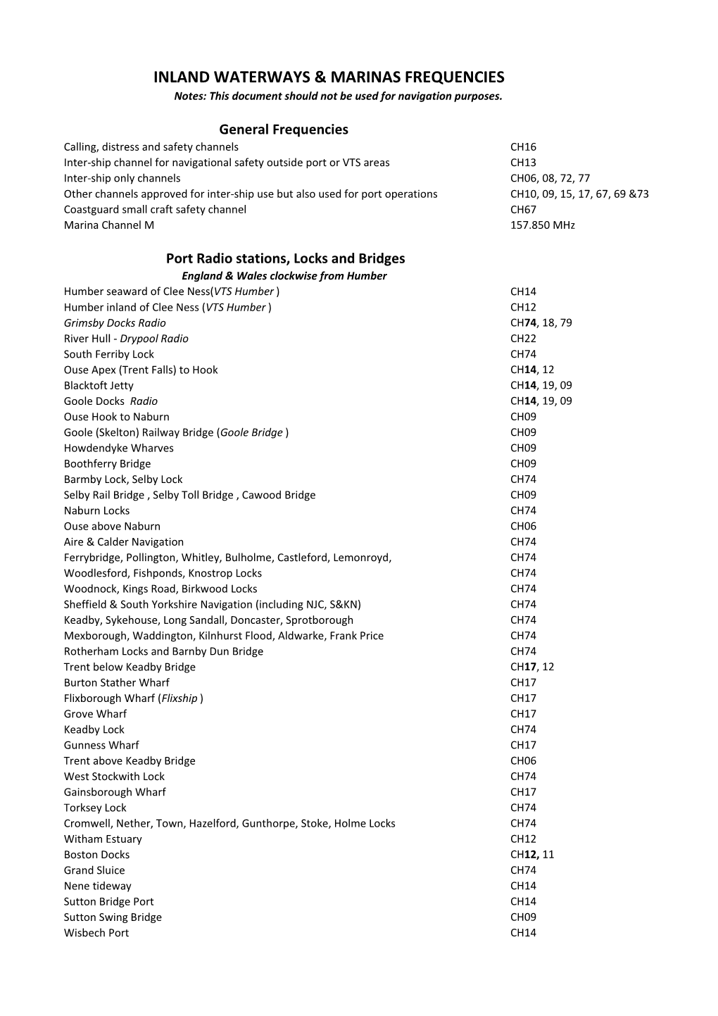 Inland Waterways & Marinas Frequencies