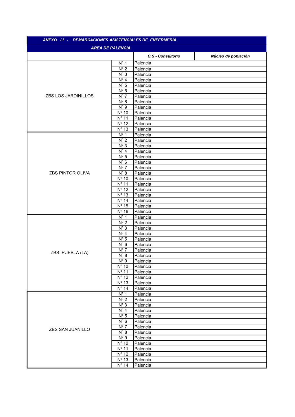 Demarcación Asistencial De Enfermería Área Palencia 108 KB