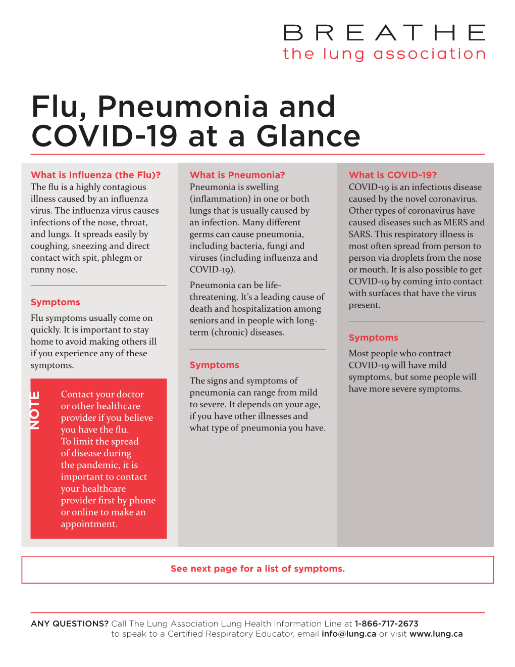 Flu, Pneumonia and COVID-19 at a Glance