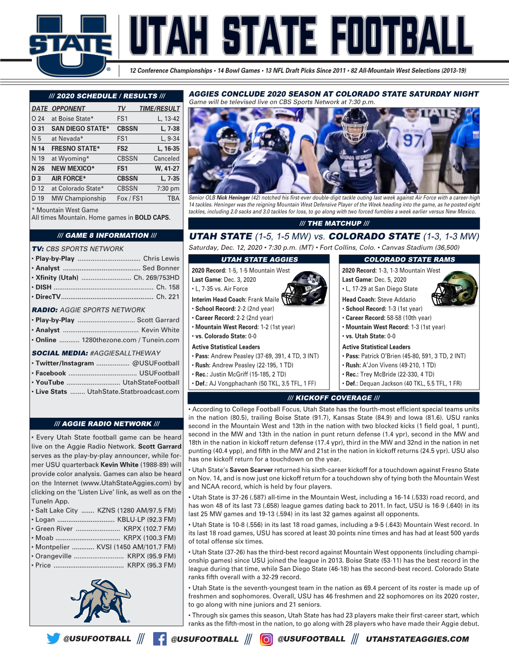 UTAH STATE FOOTBALL ® 12 Conference Championships • 14 Bowl Games • 13 NFL Draft Picks Since 2011 • 82 All-Mountain West Selections (2013-19)