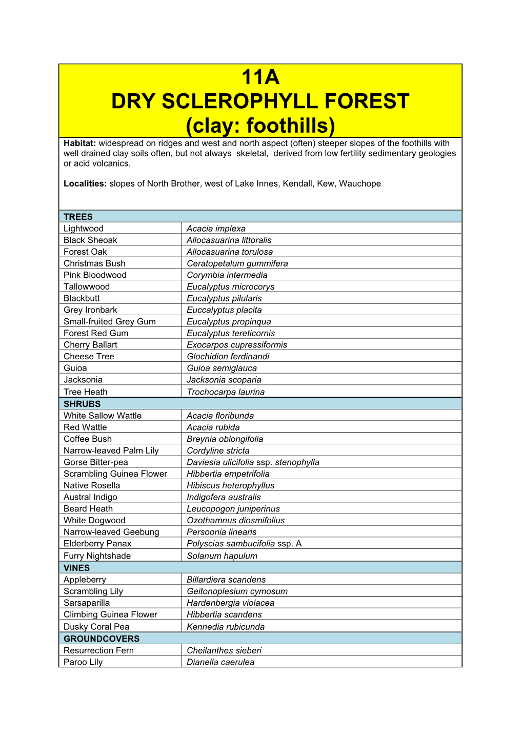 11A DRY SCLEROPHYLL FOREST (Clay: Foothills)