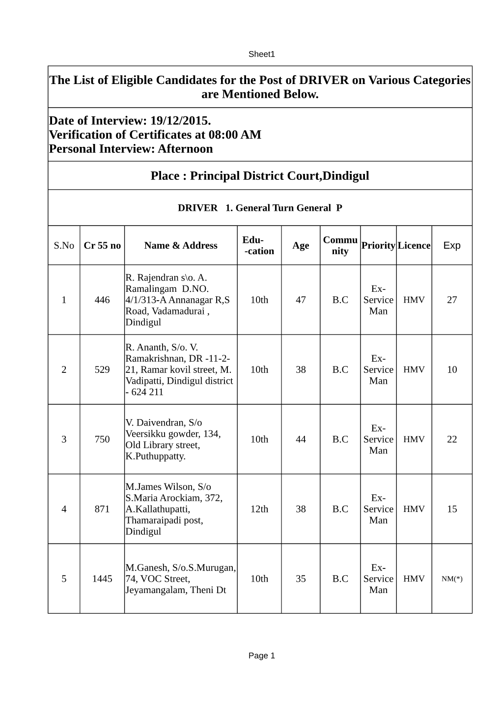 Driver Eligible List 0.Pdf