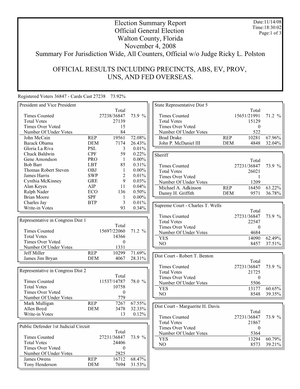 Gems Election Summary Report