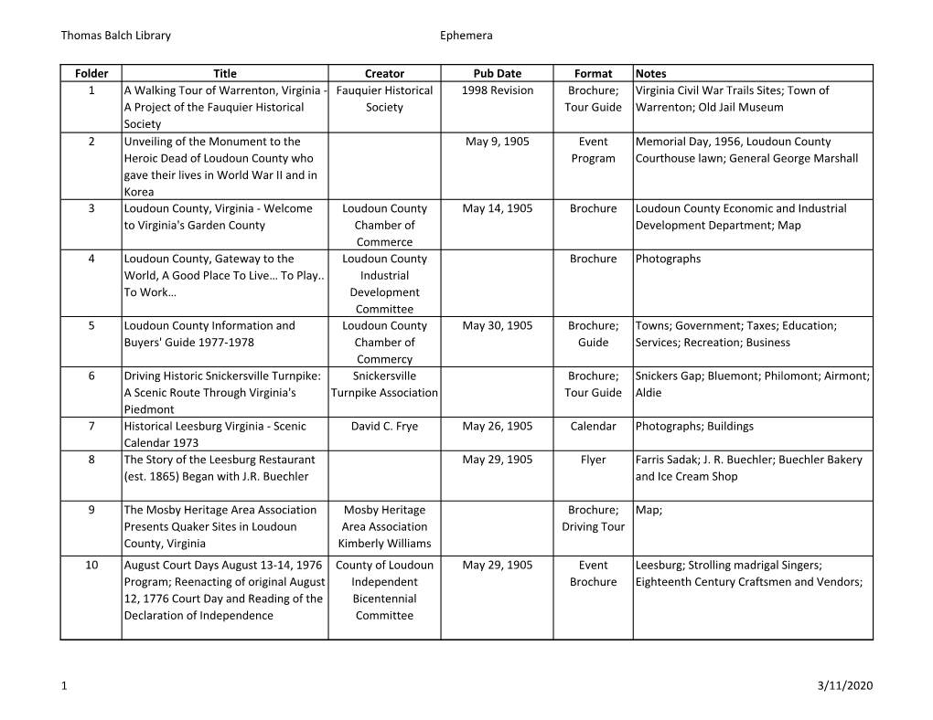 Thomas Balch Library Ephemera 1 3/11/2020 Folder Title Creator Pub