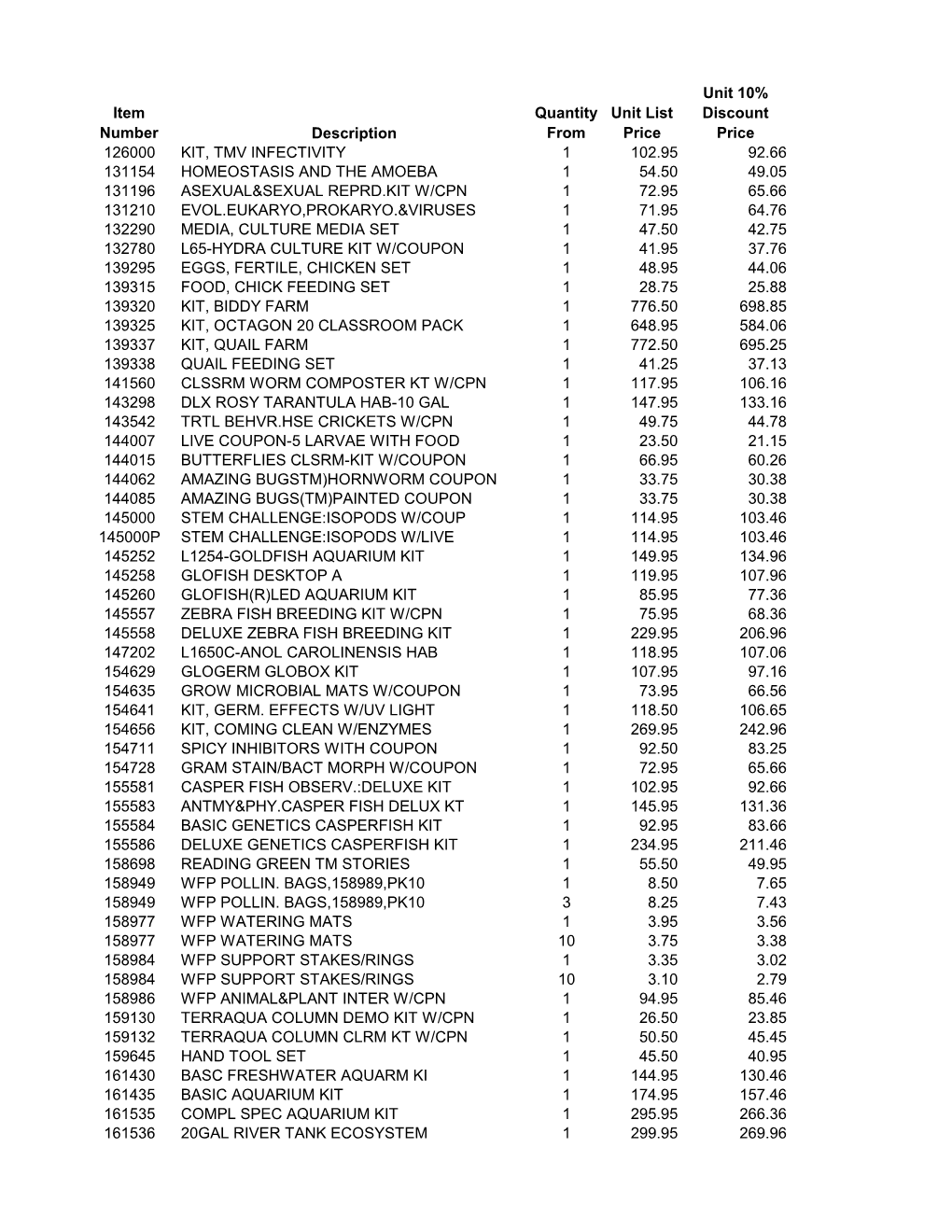 Item Number Description Quantity from Unit List Price Unit 10