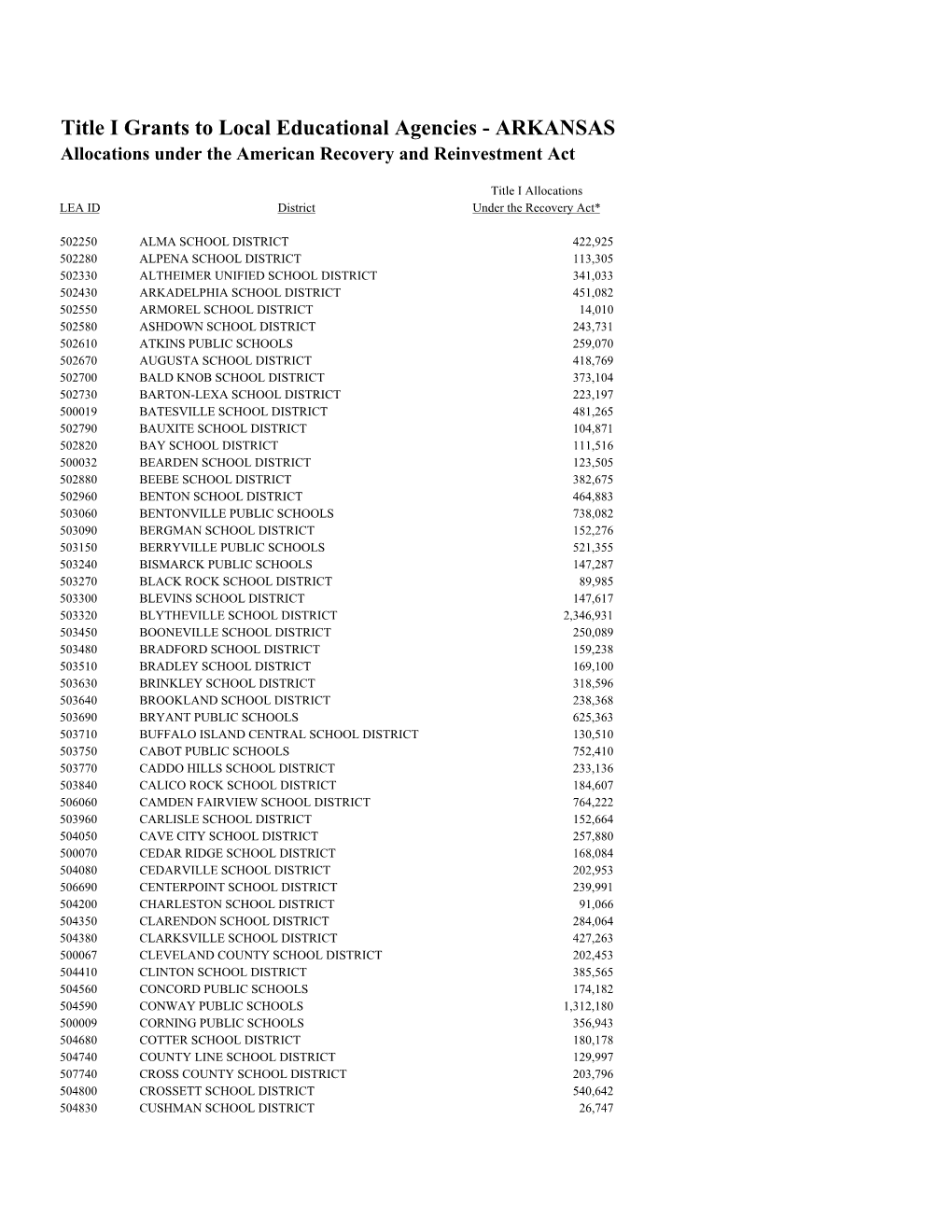 Title I Grants to Local Educational Agencies - ARKANSAS Allocations Under the American Recovery and Reinvestment Act