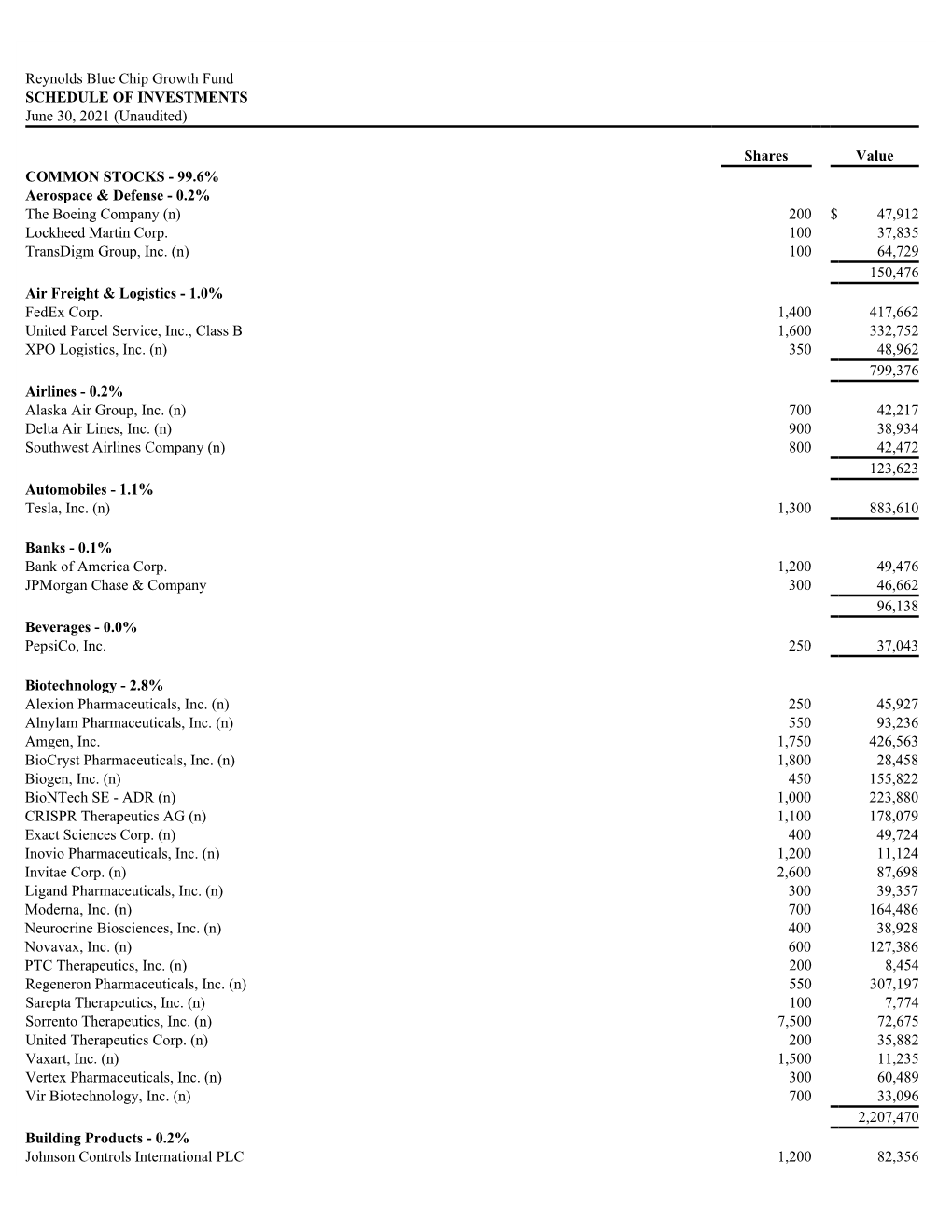 Reynolds Blue Chip Growth Fund SCHEDULE of INVESTMENTS June 30, 2021 (Unaudited)