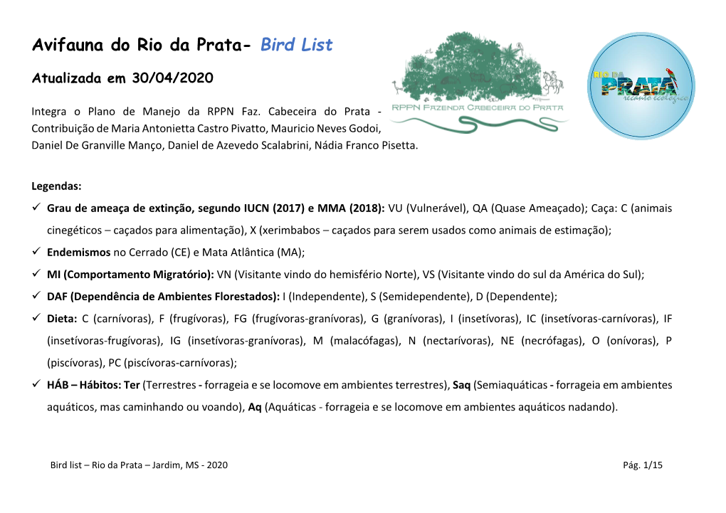 Avifauna Do Rio Da Prata- Bird List