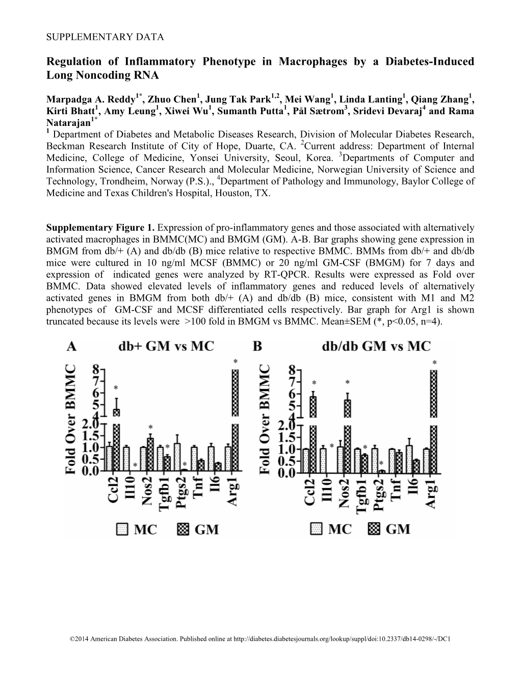 Supplementary Data