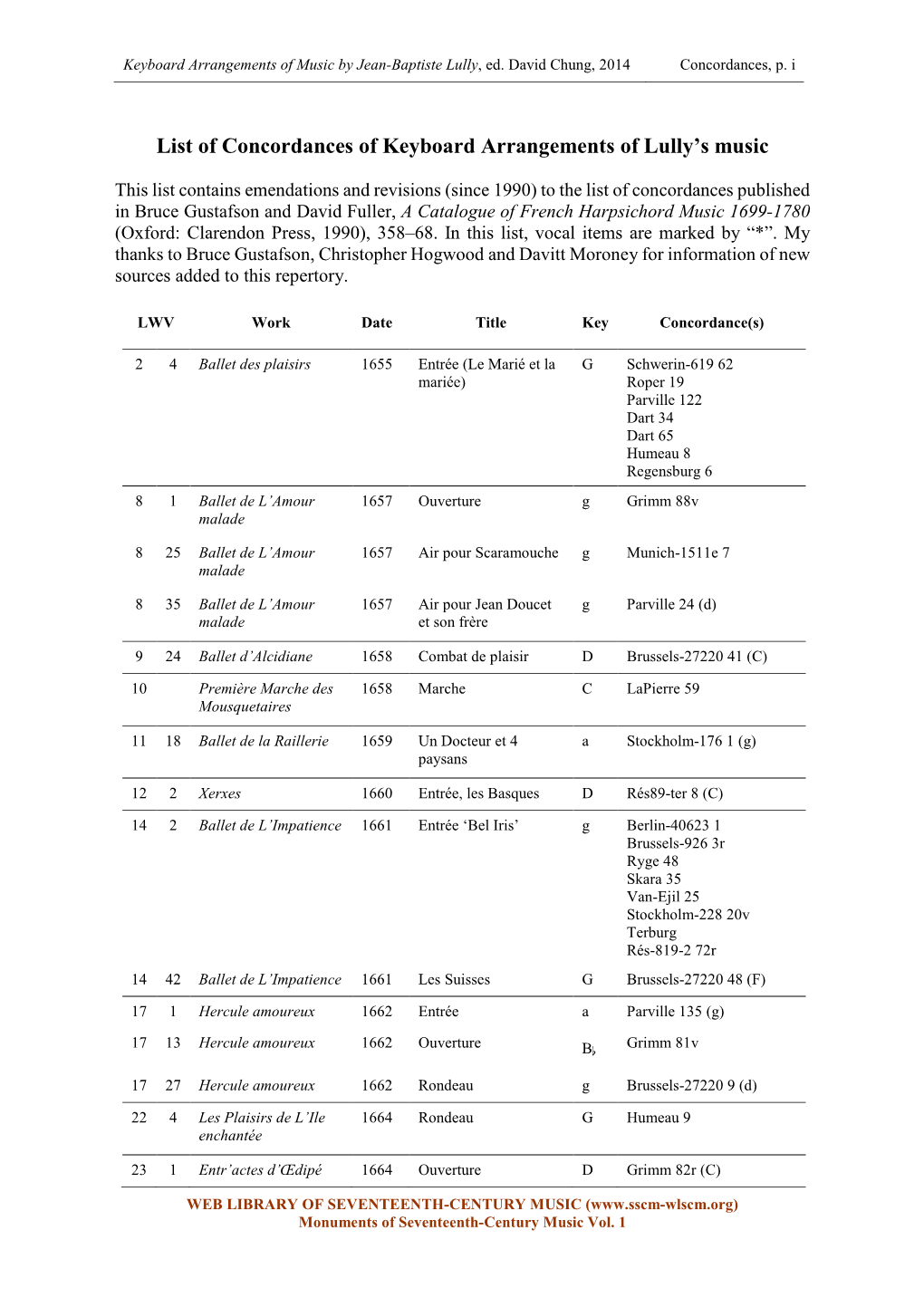 Concordances: Keyboard Arrangements of Music by Jean