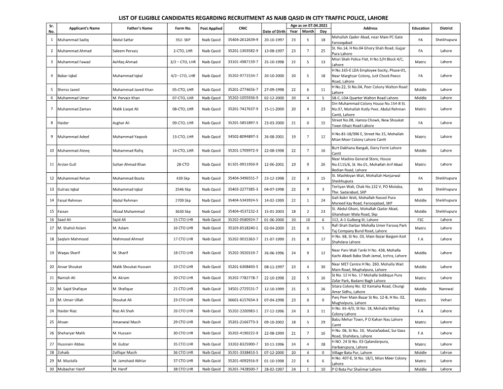 LIST of ELIGIBLE CANDIDATES REGARDING RECRUITMENT AS NAIB QASID in CITY TRAFFIC POLICE, LAHORE Sr