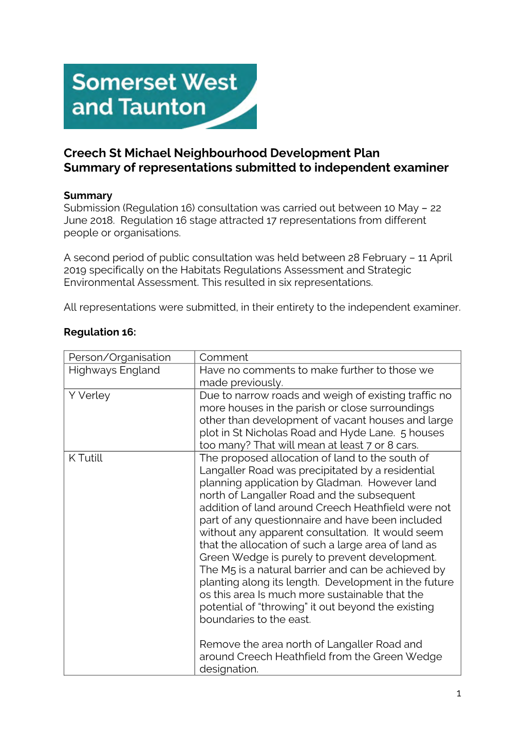 Summary of Representations to Examiner Creech St Michael