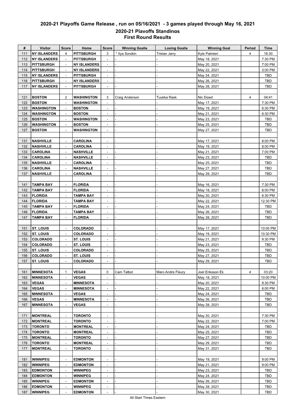 2020-21 Playoffs Game Release , Run on 05/16/2021 - 3 Games Played Through May 16, 2021 2020-21 Playoffs Standings First Round Results