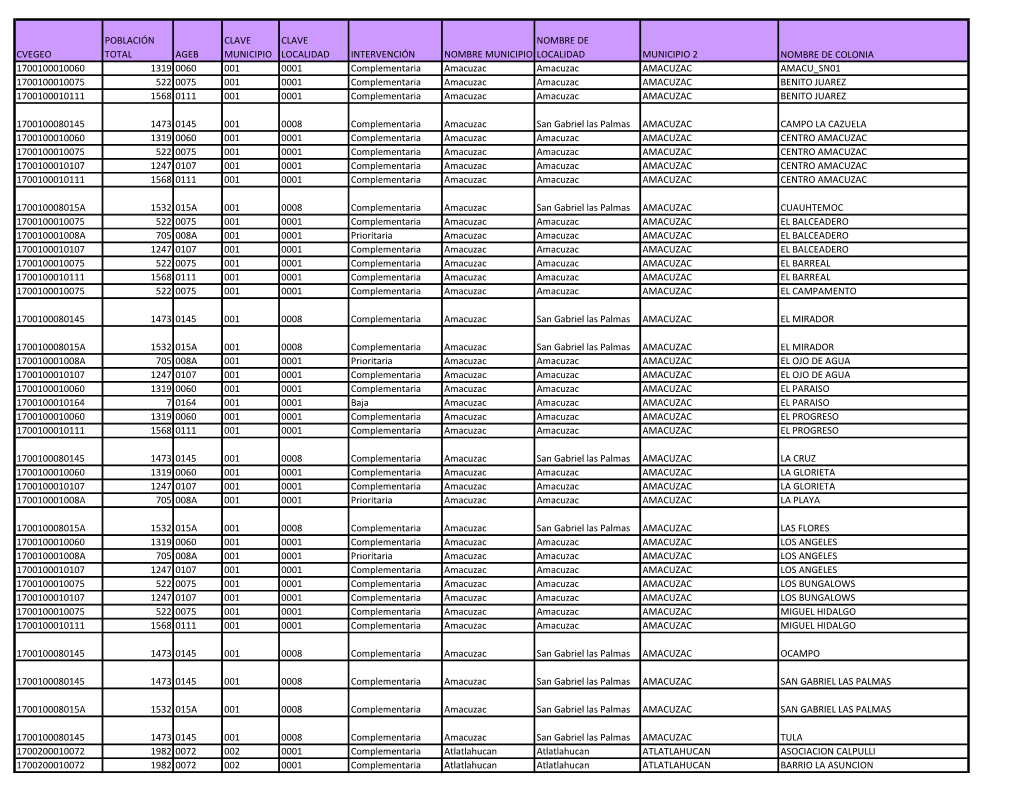 Cvegeo Población Total Ageb Clave Municipio Clave