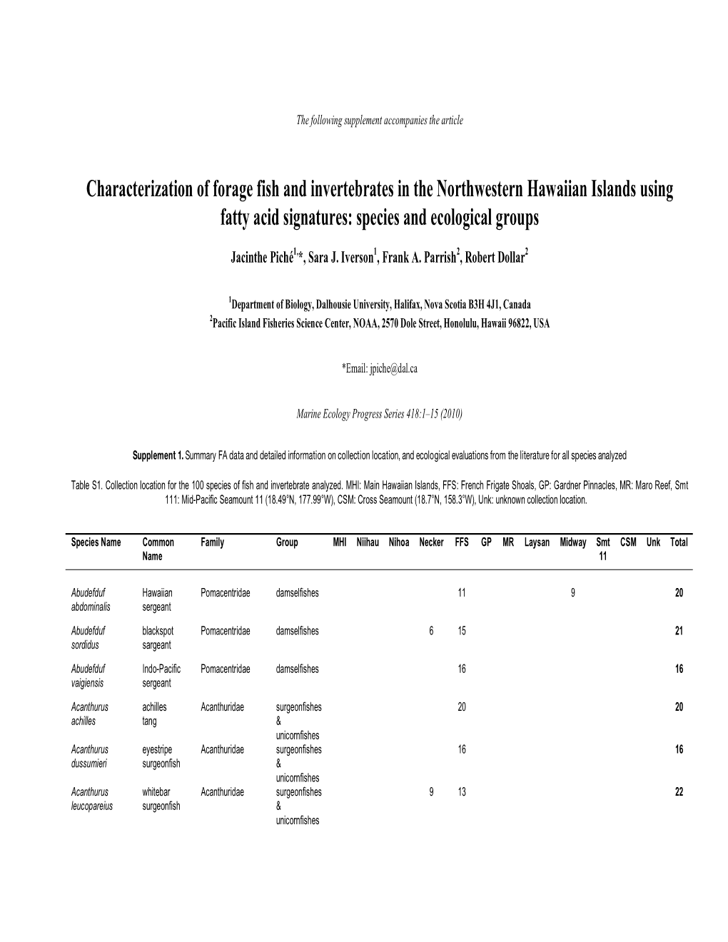 Characterization of Forage Fish and Invertebrates in the Northwestern Hawaiian Islands Using Fatty Acid Signatures: Species and Ecological Groups