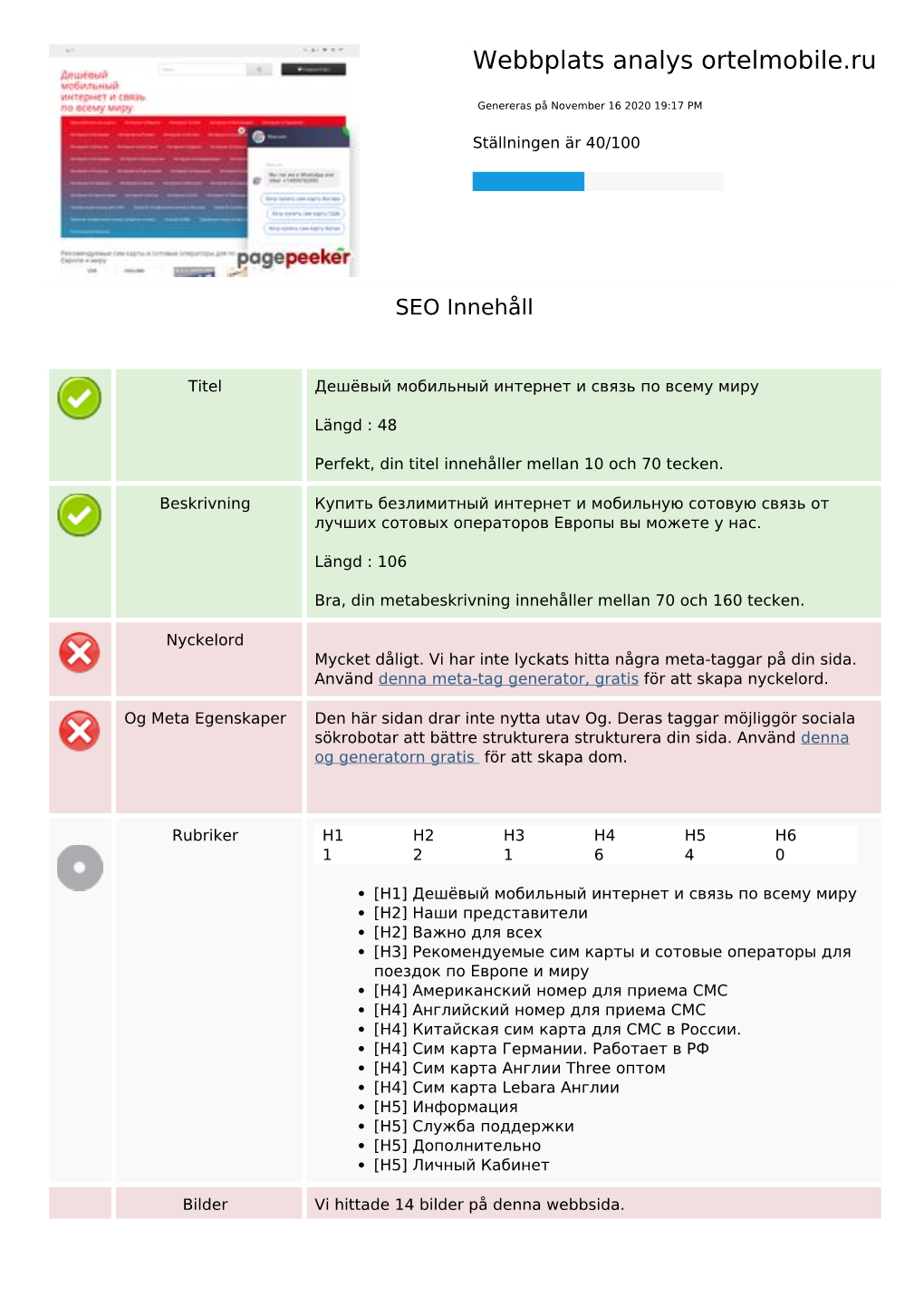 Webbplats Analys Ortelmobile.Ru