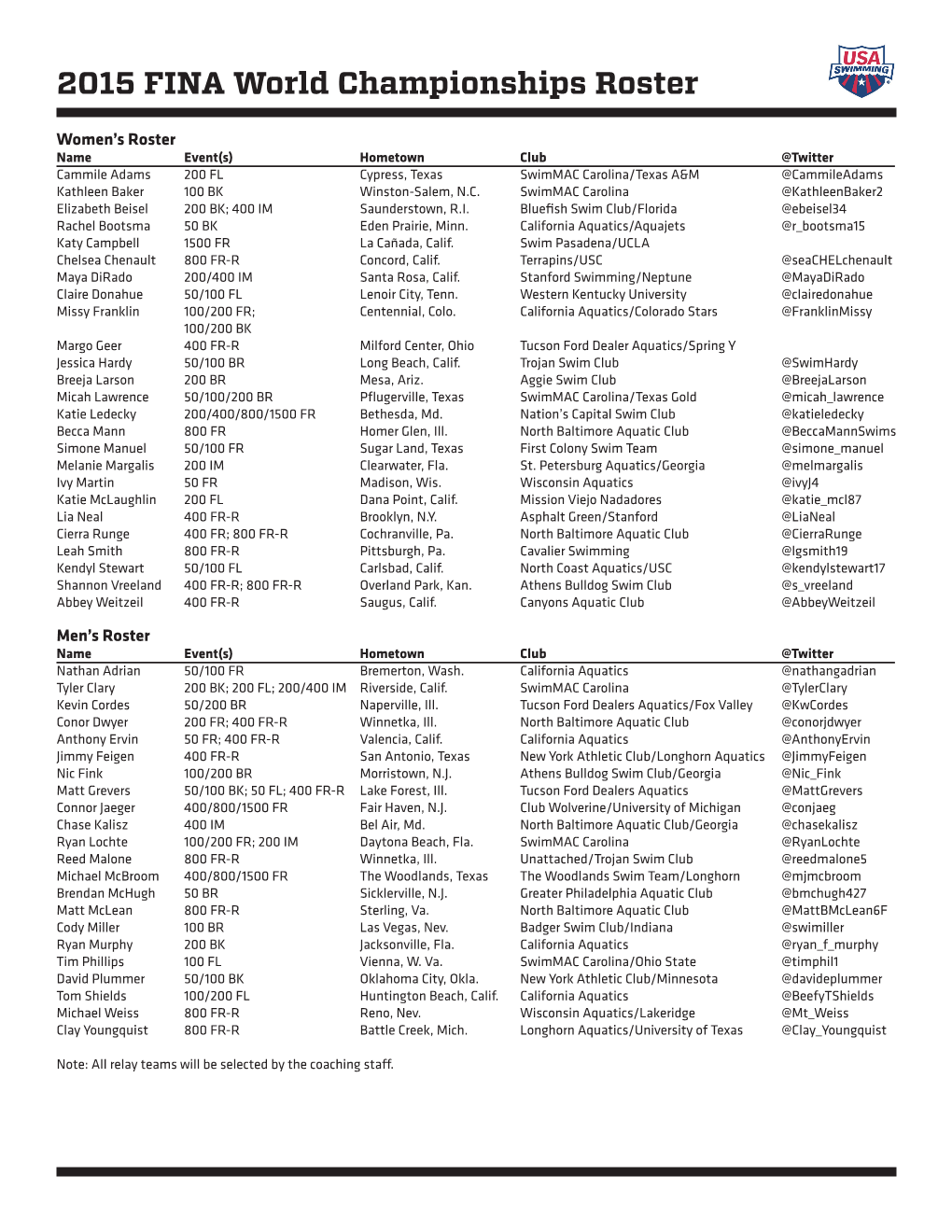 2015 FINA World Championships Roster