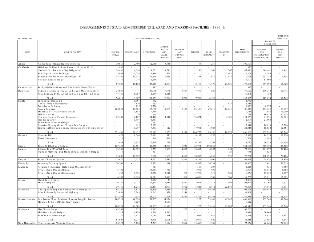 Disbursements of State-Administered Toll Road and Crossing Facilities - 1996 1