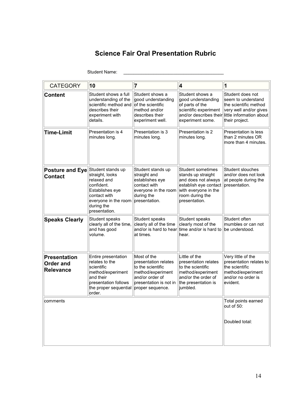 Oral Presentation Rubric : Science Fair Presentation