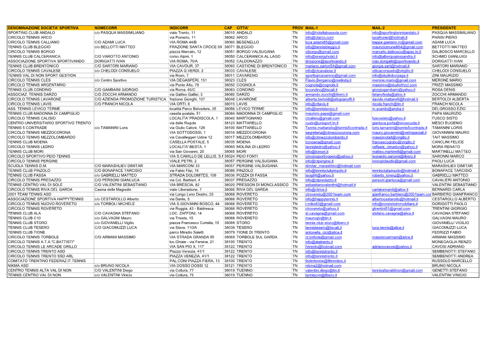 Circoli Tennis Del Trentino Indirizzi