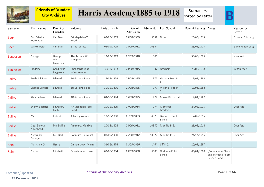 Harris Academy1885 to 1918 Surnames City Archives Sorted by Letter B Surname First Names Parent Or Address Date of Birth Date of Admin No