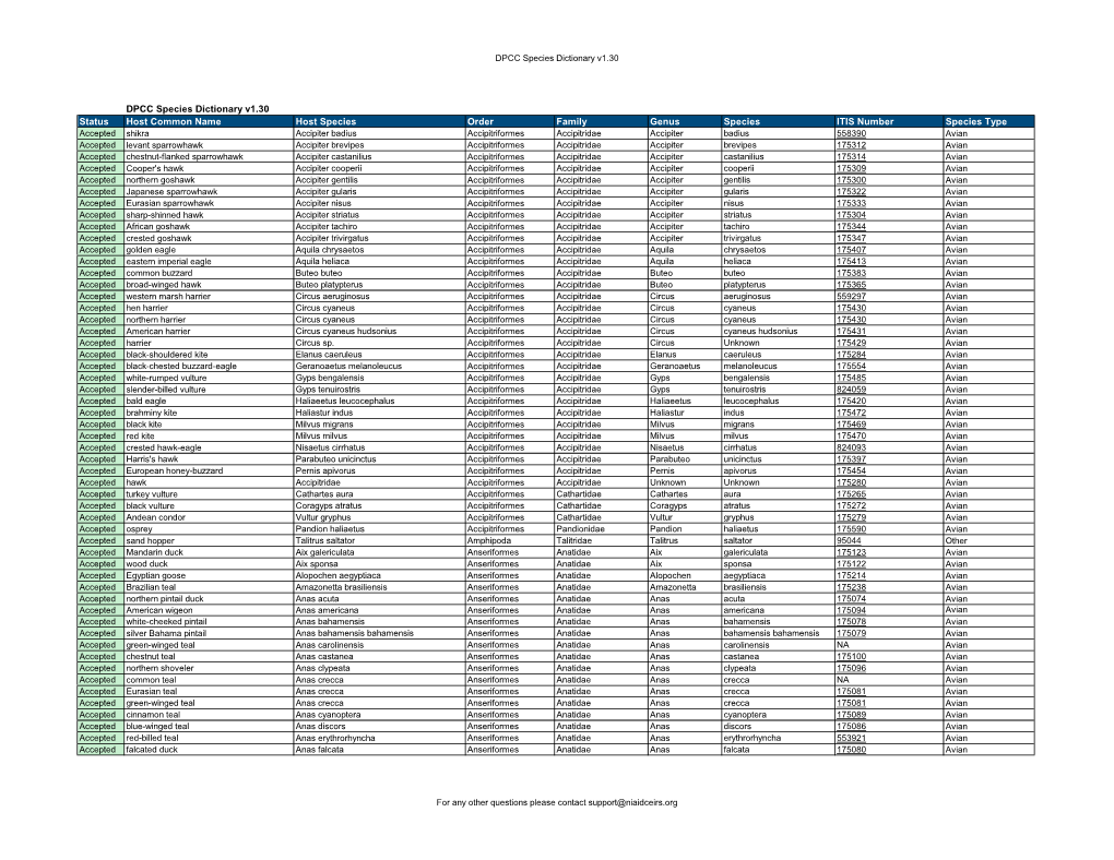 DPCC Species Dictionary V1.30