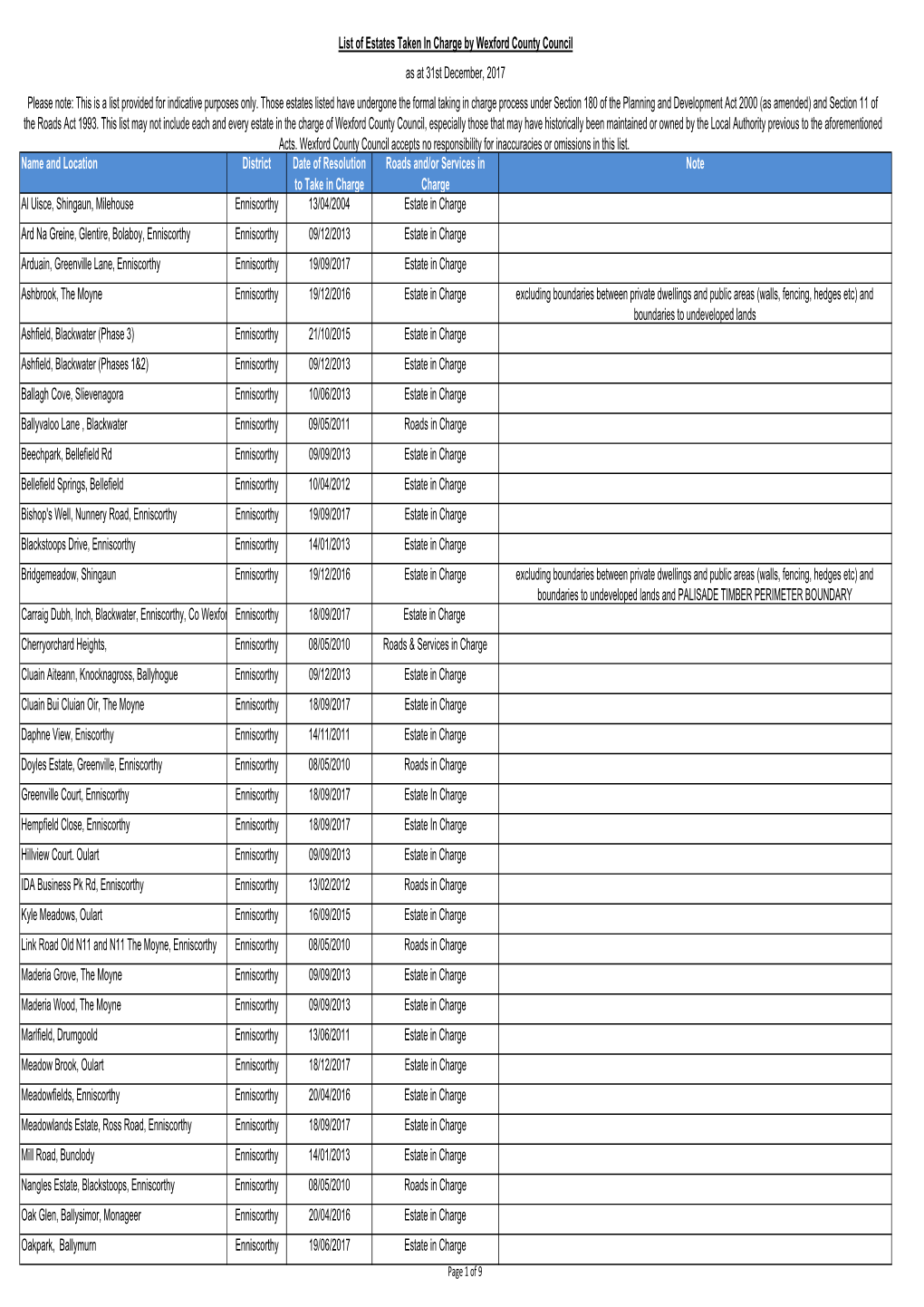 TIC Estate Database.Xlsx