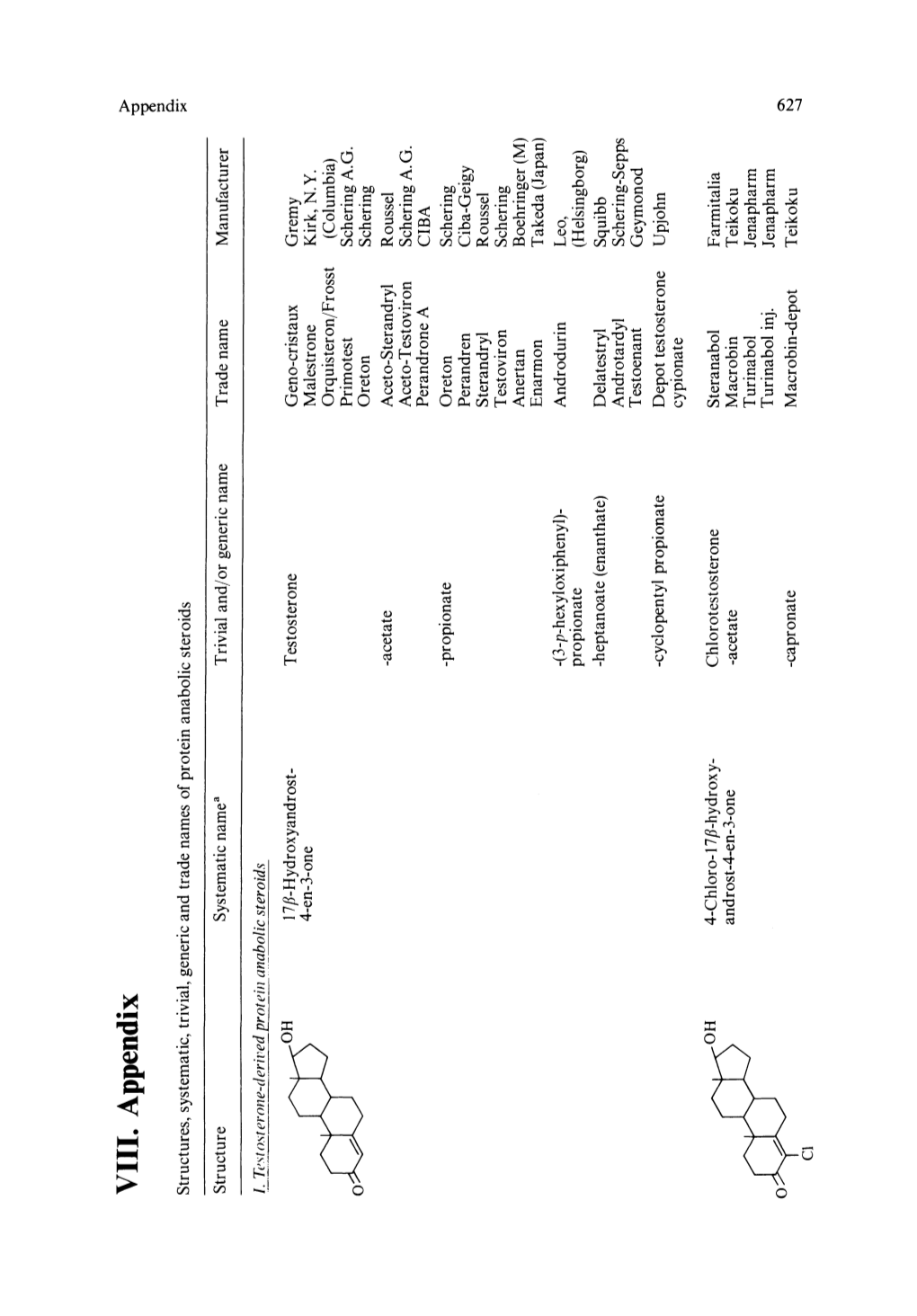 VIII. Appendix 'G =: 0