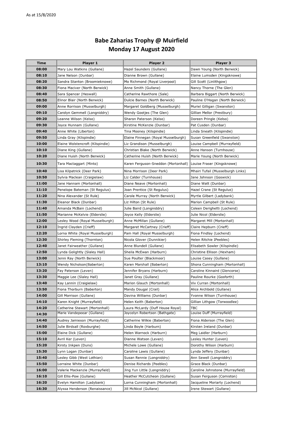 BZ Draw (As at 15.8.2020)