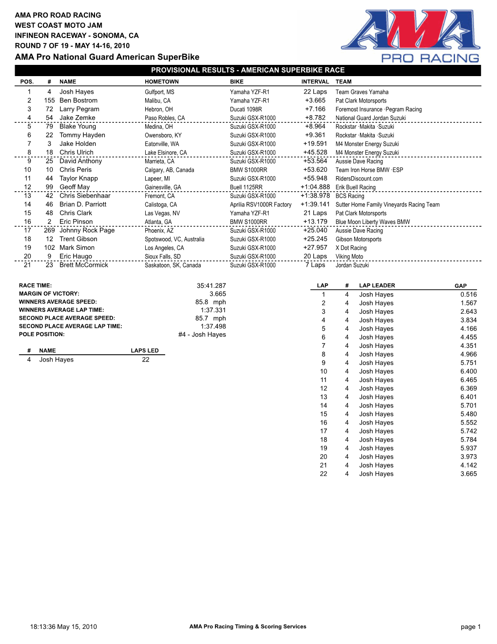 AMA Pro National Guard American Superbike PROVISIONAL RESULTS - AMERICAN SUPERBIKE RACE POS