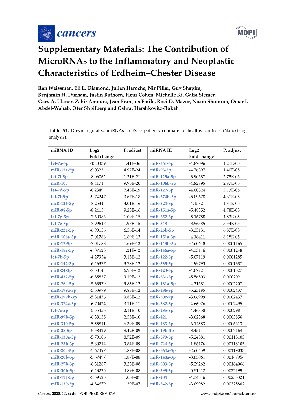 Supplementary Materials: the Contribution of Micrornas to the Inflammatory and Neoplastic Characteristics of Erdheim–Chester Disease